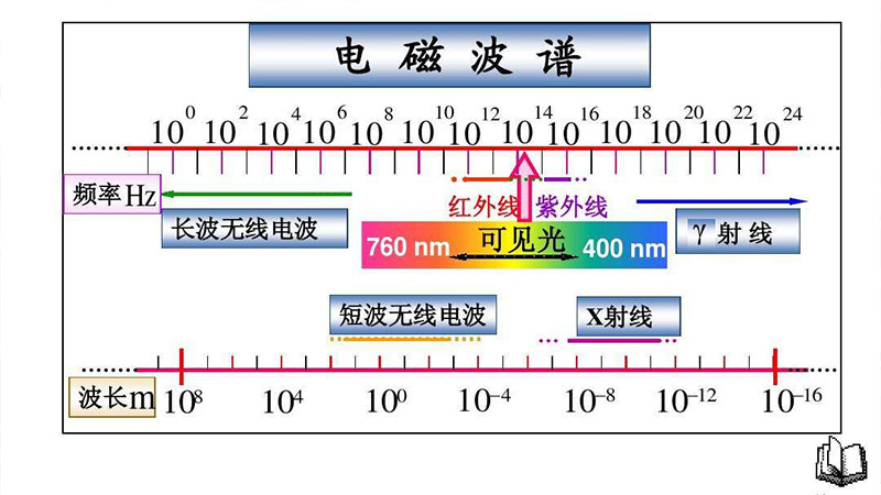 远红外线辐射热光谱.jpg