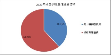 2021-2025智慧供暖行业发展前景及现状分析