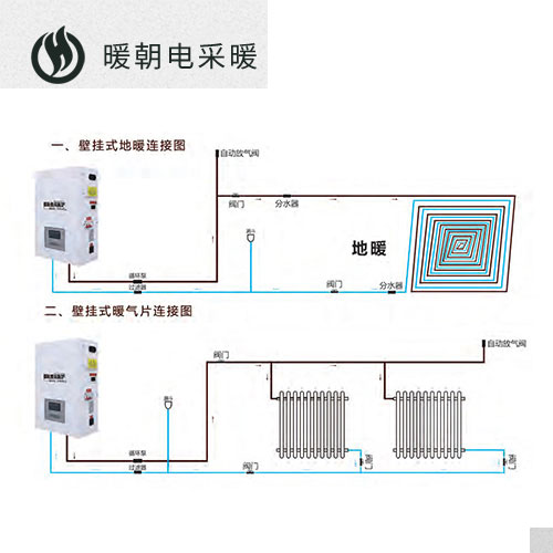 电壁挂炉链接图